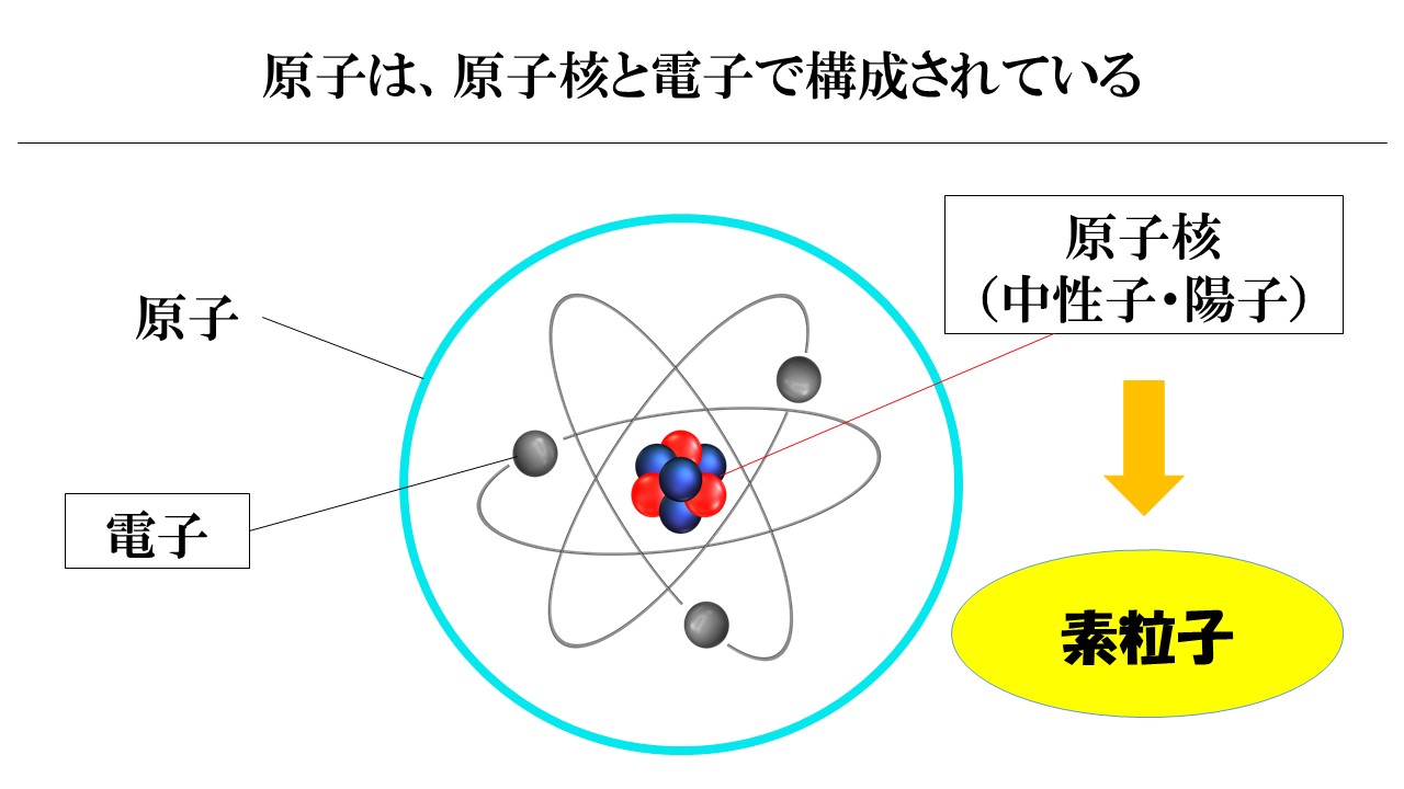 原子の中身